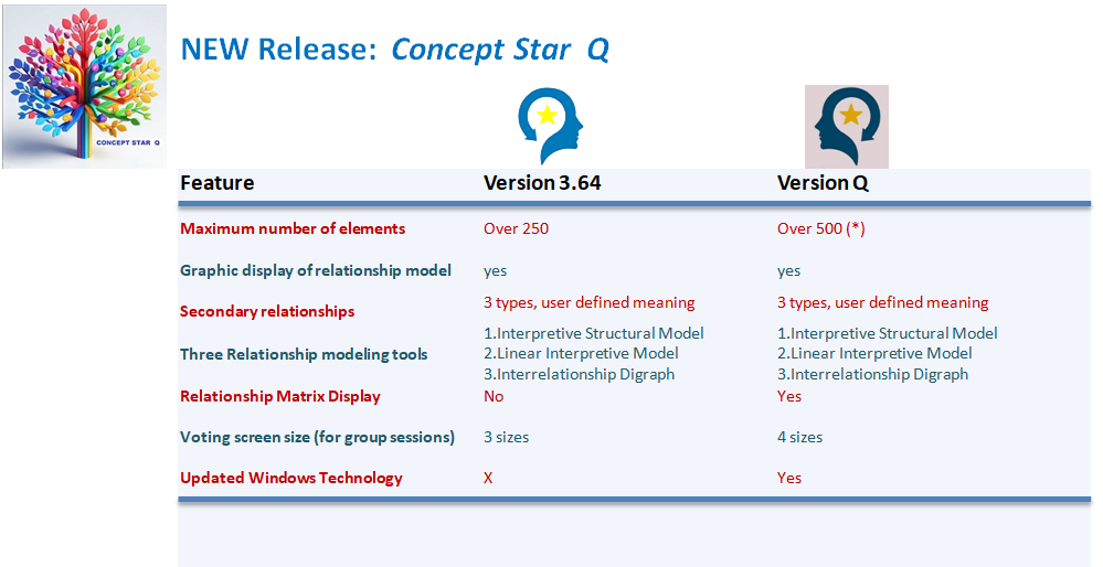 New Release: Concept Star Q